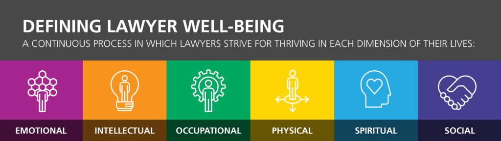 A graphic chart illistrating 6 aspects of laywer well-being.